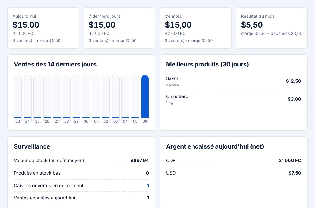 Tableau de bord de ND Manager